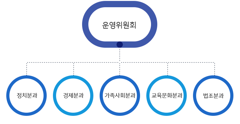 임원명단 및 조직도